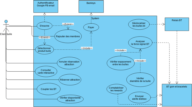 UML Diagram PLAN B | Visual Paradigm Community